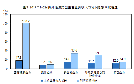 第二章2017全面的行業分析報告   總有一個屬于你的